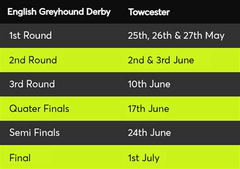 SIS Greyhound Racecards .